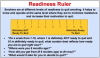 Figure 22. Readiness Ruler.<sup>47</sup>