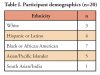 Table I. Participant demographics (n=20)