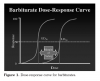 Fig. 1 Dose-response curve for barbiturates.