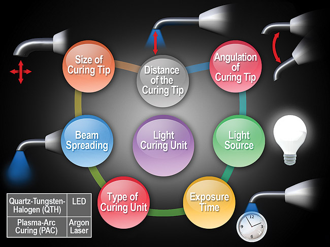 Light-Curing Guidelines, May/Jun 2012