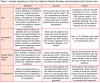 Table 1  Sample Questions to Ask the Patient’s Medical Provider and Implications for Dental Care