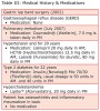 Table 3   Medical History & Medications