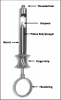 Figure 6 – Syringe with parts labeled (Courtesy of Hu-Friedy)