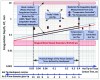(4.) Hot tip coagulation depth, HT, mm, as a function of tip–tissue contact time (or hand speed). Logarithmic scales are in use.