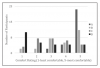 Fig 4. Results from participants’ opinions of diameter.