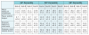 Table II. Group mean and standard errors for 10th, 50th, and 90th percentile levels of activity for the flexor digitorum superficialis, flexor pollicis longus, extensor digitorum communis and extensor carpi radialis brevis muscles during scaling with four different instrument handles.