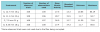 Table III. Descriptive statistics of the combined muscle activity for each instrument.*