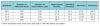 Table IV. Descriptive statistics of the combined muscle activity for each quadrant.*