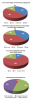Figure 1. Self-reported assessment of knowledge level of traumatic dental injuries in preschool-age children (n = 100).