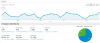 Fig 5. Preview of a Google Analytics dashboard.