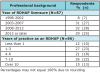 Table II. Professional background of respondents, by percentage and number of respondents