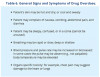 Table 6. General Signs and Symptoms of Drug Overdose.