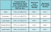Table III. Comparisons of MSDs Reported in
Current and Previous Studies<sup>1,3,5,6,7,16,17</sup>