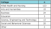 Table I. Reported Academic College of Participants’ Majors