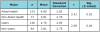 Table VII. Knowledge scores among majors and users versus non-users (independent-samples t-test)