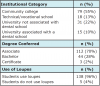 Table I. Dental Hygiene Program Demographics