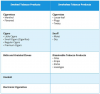 Table 1. Smoked vs. Smokeless Tobacco Products.