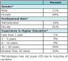 Table I. Demographic Characteristics of Survey Respondents (n=91)