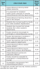 Table III. Summary of Mean Scores on Attitudinal Scale: Attitudes Towards Interprofessional Learning in the Academic Setting<sup>17,18</sup>