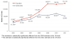 Figure 2. Emergency department (ED) visits related to nonmedical use of pharmaceuticals involving the narcotic pain relievers oxycodone and hydrocodone: 2005 to 2011<sup>1,2</sup>