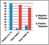 Figure 2. Results for teeth #2 and #15