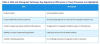 Table 2. NDA and Monograph Pathways: Key Regulatory Differences in These Processes Are Highlighted.