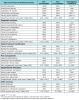 Table II. “Yes” response data regarding services in the scope of practice for dental hygienists in Michigan and the services actually provided in the workplace