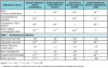 Table V. Correlations between attitudinal indices and dental hygienists’ professional behavior