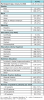 Table I. Demographic Characteristics of Study
Population (n=919)