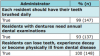 Table IV. Responses to Knowledge Statements Regarding Oral Care (n=171)