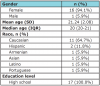 Table I. Student Participant Demographics (n=17)