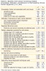 Table II: Baseline Oral Cancer Screening-related Knowledge, Attitudes, and Behavior of Participating Clinical Dental Hygienists (n=1,463)