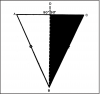 Figure 38 - Plane Geometry