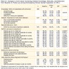 Table III: Changes in Smoking Cessation-related Knowledge, Attitudes, and Behaviors from Baseline to 6-month Follow-up among Clinical Dental Hygienists who Attended the Continuing Education Course (n=551)