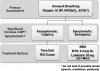 Figure 3.
Hypertension algorithm. Episodes of hypertension rarely require treatment. Asymptomatic episodes will generally correct after addressing possible causes. If pressure remains elevated, referral to the primary care physician should be considered. When accompanied by symptoms, emergency medical service transport should be arranged and nitroglycerin or labetalol may be considered.