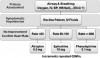 Figure 2.
Hypotension algorithm. Hypotensive patients will generally respond to leg elevations or intravenous fluid administration. When drug therapy is indicated, the choice of drug is predicated on heart rate.