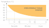 Fig 3. When using lasers, it is important to consider the effect of time and temperature on laser exposure on the tissue because it is possible to cause irreversible damage.