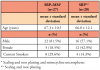 Table I. Patient Demographics