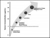 Figure 3. Approximate serum concentrations and systemic influences of lidocaine.