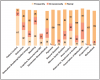 Figure 2. Frequency of Services Offered for Dental Anxiety Patients