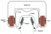 Fig 5. Diagram showing a cross-section of the Smilekey paddles in place.