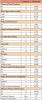 Table II. Initial Oral Health Assessment Descriptive Statistics (n=15)