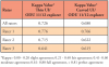 Table II. Intrarater reliability of the raters
