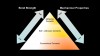 Fig 2. Bond strength and fracture toughness of different types of cement.