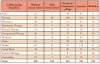 Table II. Current interprofessional collaborations by program type and setting