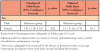 Table II. Logistic regression of sex on missing permanent tooth buds-permanent teeth in West Virginia Appalachian children ages 6-12 years and variables of interest, n=500