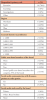 Table I. State dental licensing board demographics
