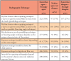 Table III. Criteria used to determine radiographic technique