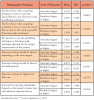 Table V. Radiographic technique and level of education