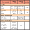 Table I. Participant demographics